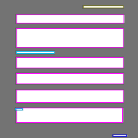 Annotation Visualization