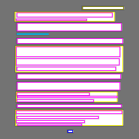 Annotation Visualization