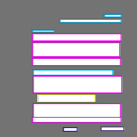 Annotation Visualization