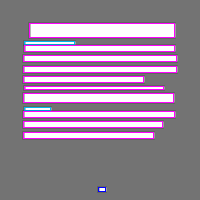 Annotation Visualization