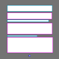 Annotation Visualization