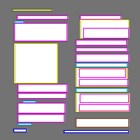 Annotation Visualization