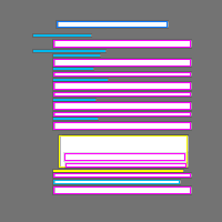 Annotation Visualization