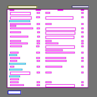 Annotation Visualization