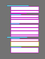 Annotation Visualization