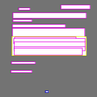 Annotation Visualization