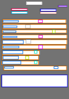 Annotation Visualization