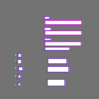 Annotation Visualization