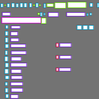 Annotation Visualization