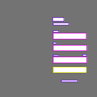 Annotation Visualization