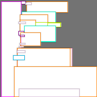 Annotation Visualization