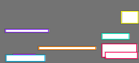 Annotation Visualization