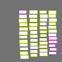 Annotation Visualization