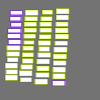 Annotation Visualization