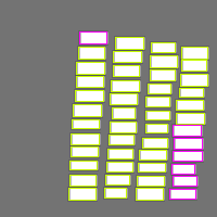 Annotation Visualization