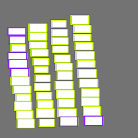 Annotation Visualization