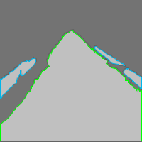 Annotation Visualization