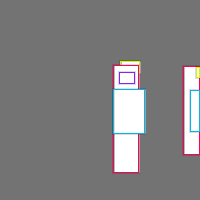 Annotation Visualization