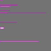 Annotation Visualization