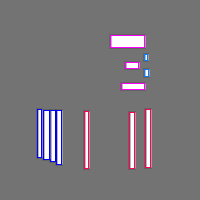 Annotation Visualization