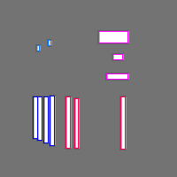 Annotation Visualization