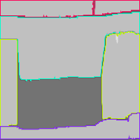 Annotation Visualization