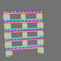 Annotation Visualization