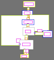 Annotation Visualization