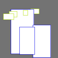 Annotation Visualization