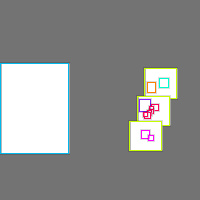 Annotation Visualization