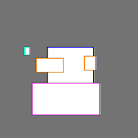 Annotation Visualization