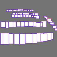 Annotation Visualization