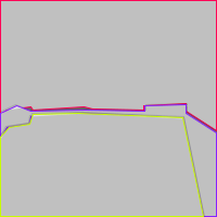 Annotation Visualization