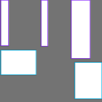 Annotation Visualization