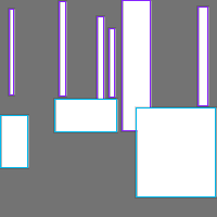 Annotation Visualization