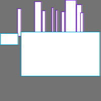 Annotation Visualization