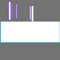 Annotation Visualization