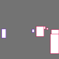 Annotation Visualization