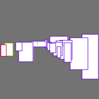 Annotation Visualization