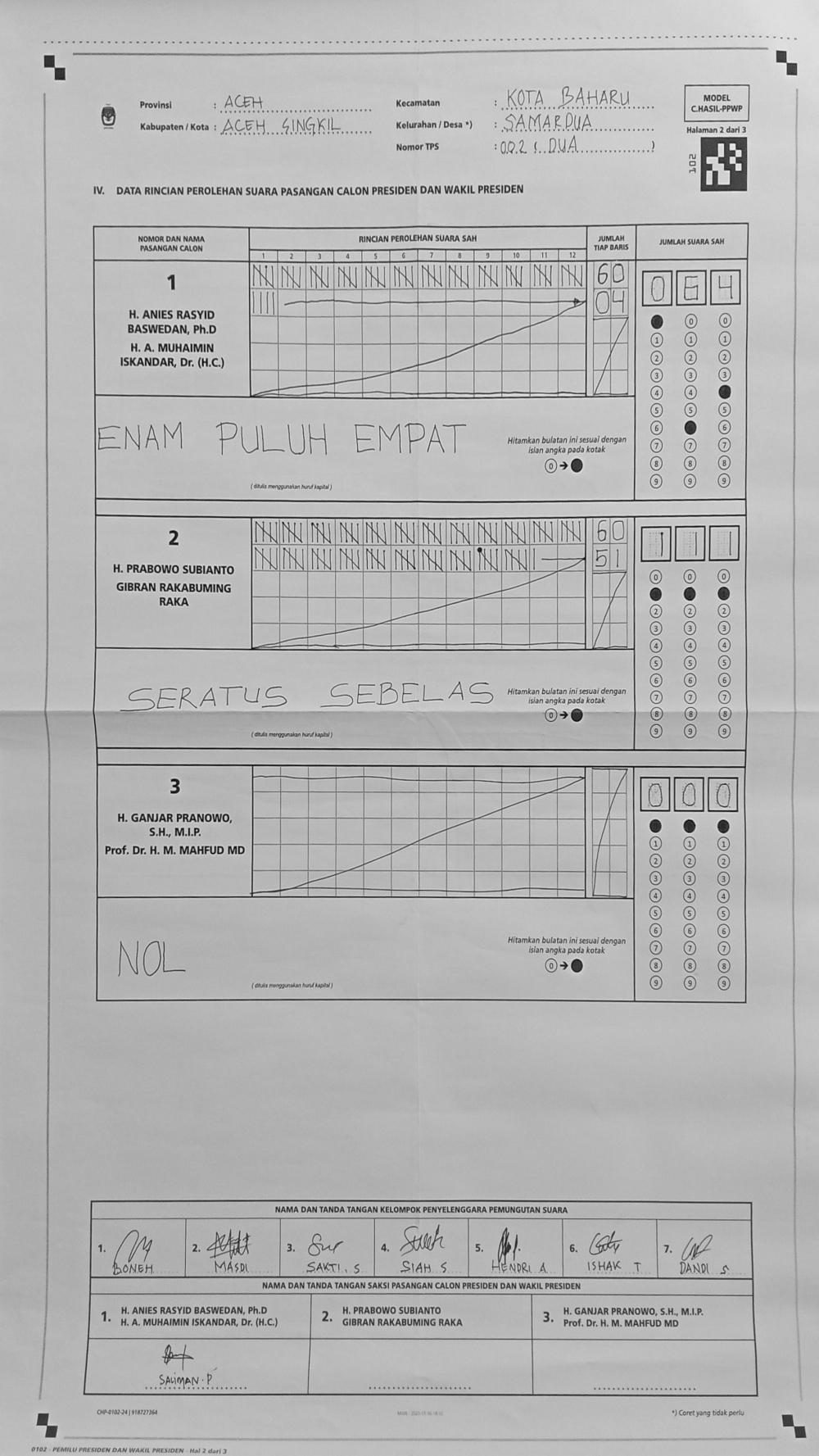 Dataset Image