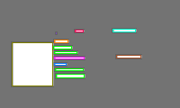 Annotation Visualization