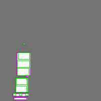 Annotation Visualization