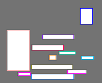 Annotation Visualization