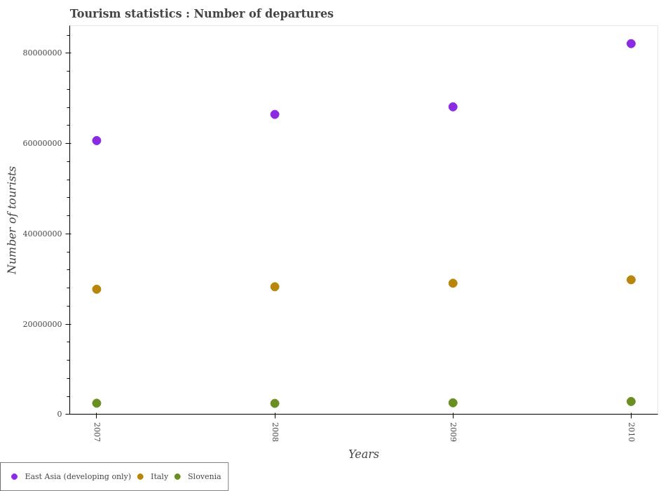 Dataset Image