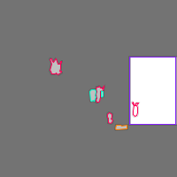 Annotation Visualization