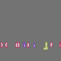 Annotation Visualization