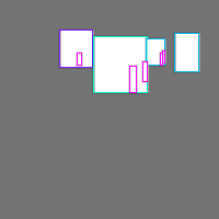 Annotation Visualization