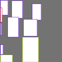 Annotation Visualization