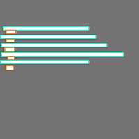 Annotation Visualization