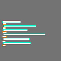 Annotation Visualization